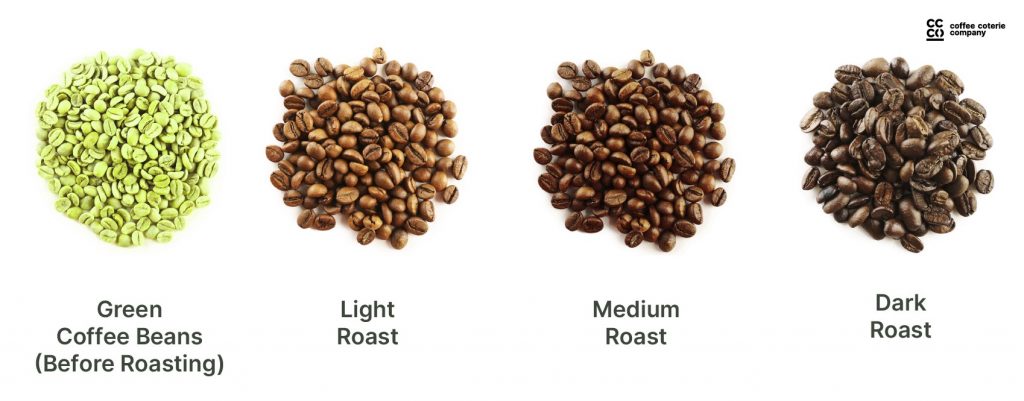 CoffeeRoastLevel 01 The different coffee roast level, from green to dark roast